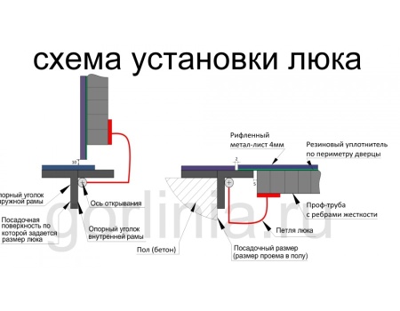 Люк контур 1000*1000 модель