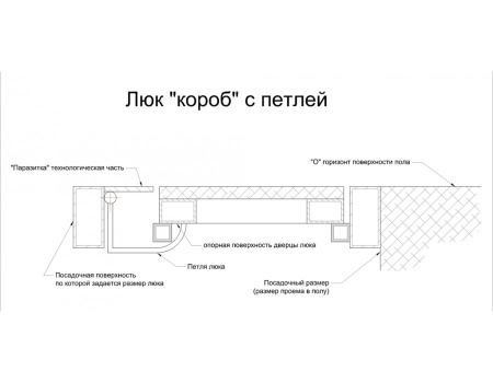 Напольный люк АМО 2000пх700
